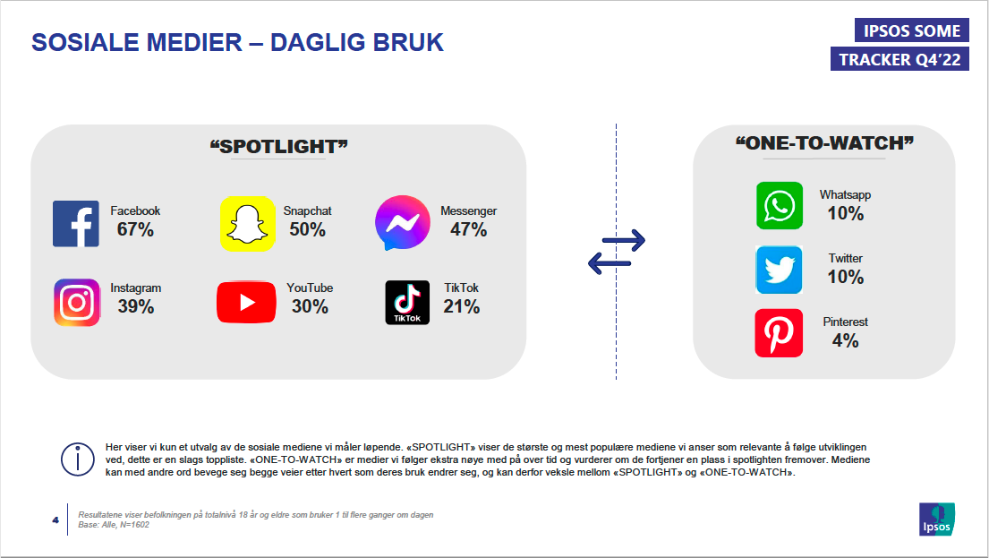 Ipsos Some tracker MSr marketing digital agency